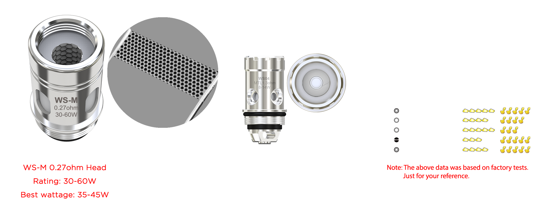 WISMEC SINUOUS Solo Starter Kit Replacement Coil Head Specification
