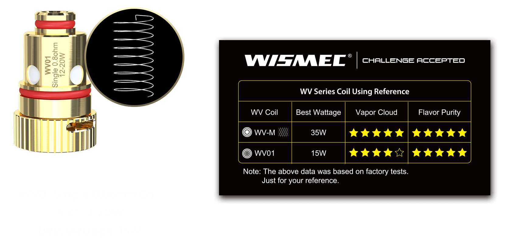 WV01 Single 0.8ohm Coil