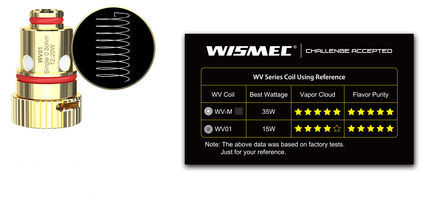 WV01 Single 0.8ohm Coil WV01 Single 0.8ohm Coil